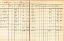 Loonadministratie boekje 1950