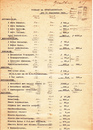 Voorraad en inventarisstaat uit 1925 Van Ekris Breukelen
