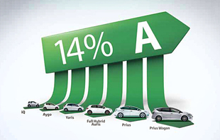 Toyota maakt het leuker én gemakkelijker: bestel nu en rij 60 maanden tegen 14% bijtelling!